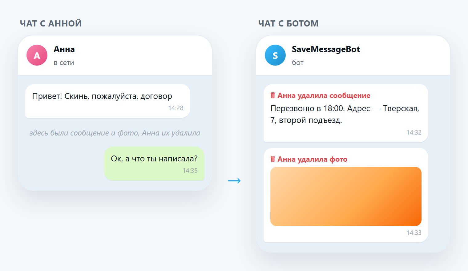 Собеседник удалил сообщение и фото в Telegram, а SaveMessageBot прислал их копии