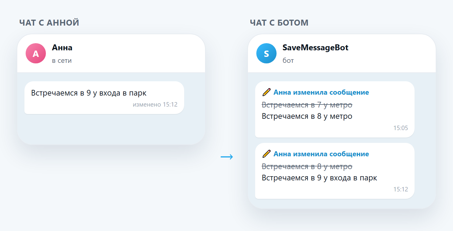 В чате Telegram видна только последняя версия сообщения, а SaveMessageBot присылает текст до и после каждой правки
